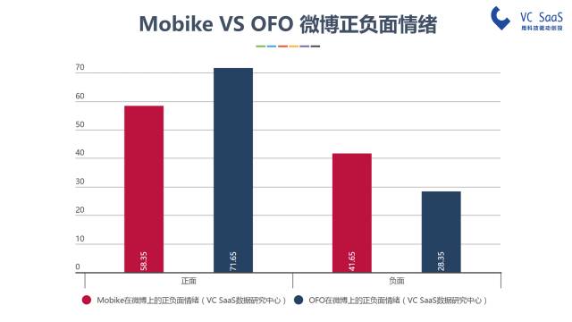 摩拜和ofo有可能合并吗？看完这份报告你就知道了