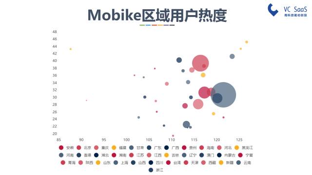 摩拜和ofo有可能合并吗？看完这份报告你就知道了