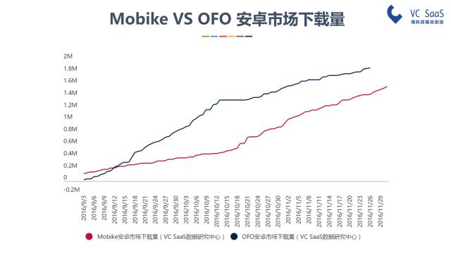 摩拜和ofo有可能合并吗？看完这份报告你就知道了