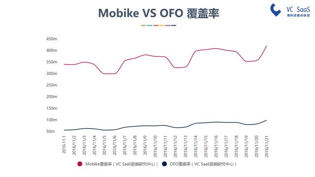 摩拜和ofo有可能合并吗？看完这份报告你就知道了
