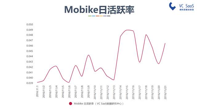 摩拜和ofo有可能合并吗？看完这份报告你就知道了