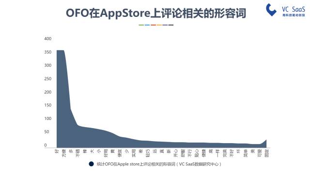 摩拜和ofo有可能合并吗？看完这份报告你就知道了