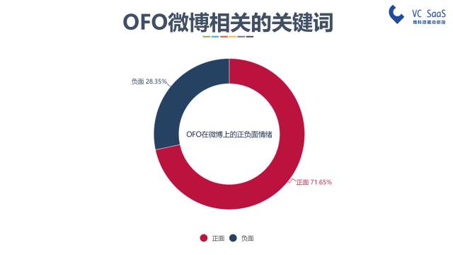 摩拜和ofo有可能合并吗？看完这份报告你就知道了