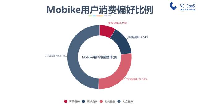 摩拜和ofo有可能合并吗？看完这份报告你就知道了