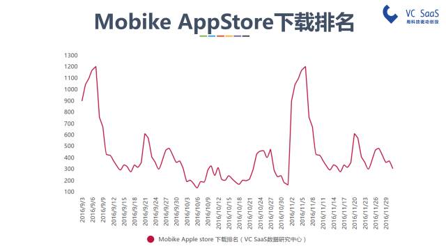 摩拜和ofo有可能合并吗？看完这份报告你就知道了