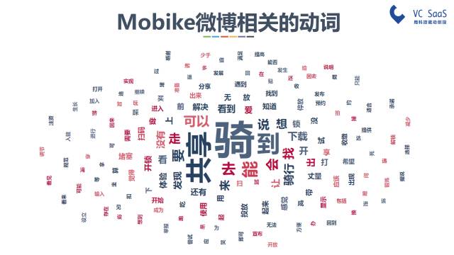 摩拜和ofo有可能合并吗？看完这份报告你就知道了