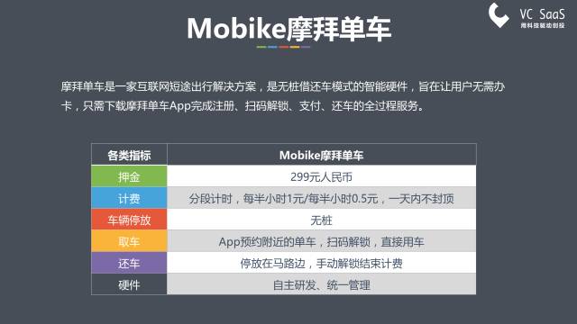摩拜和ofo有可能合并吗？看完这份报告你就知道了