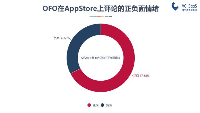 摩拜和ofo有可能合并吗？看完这份报告你就知道了