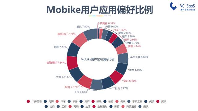摩拜和ofo有可能合并吗？看完这份报告你就知道了