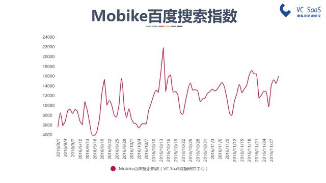 摩拜和ofo有可能合并吗？看完这份报告你就知道了