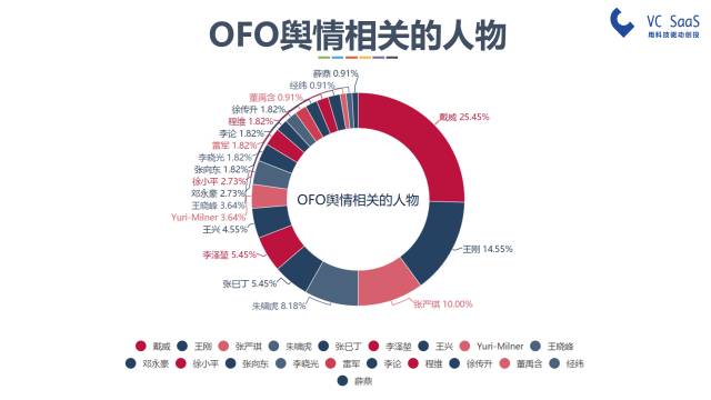 摩拜和ofo有可能合并吗？看完这份报告你就知道了