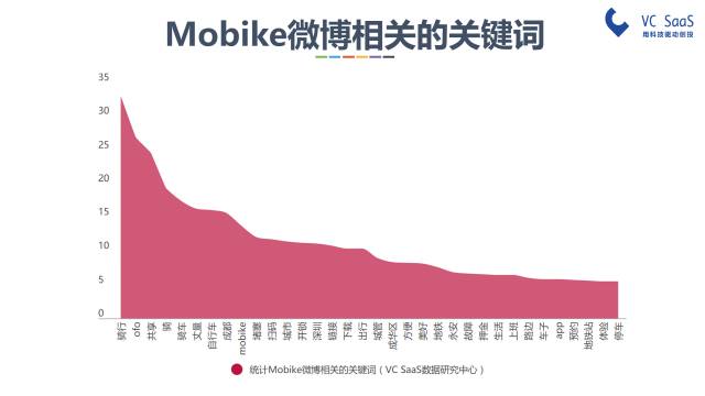 摩拜和ofo有可能合并吗？看完这份报告你就知道了