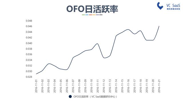 摩拜和ofo有可能合并吗？看完这份报告你就知道了