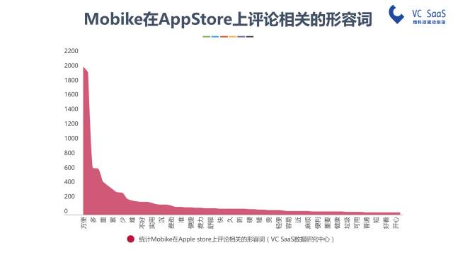 摩拜和ofo有可能合并吗？看完这份报告你就知道了