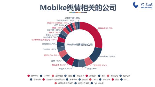 摩拜和ofo有可能合并吗？看完这份报告你就知道了