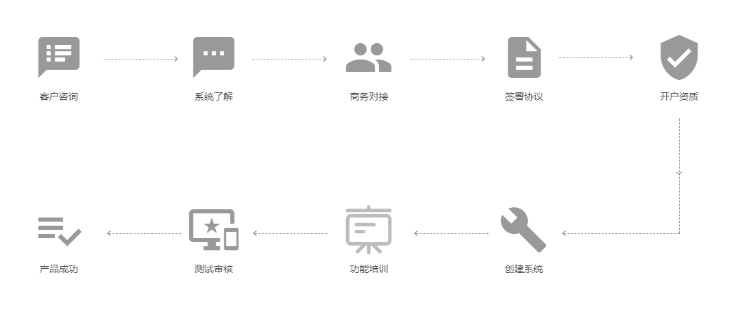 信多帮·泛营地教育小程序