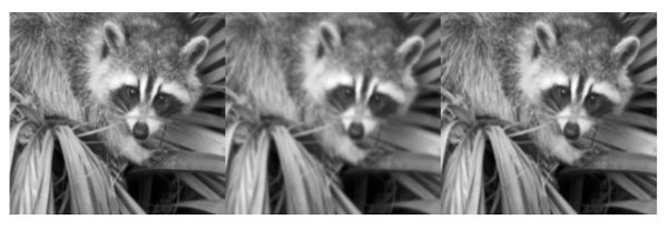 Using a Gaussian filter in SciPy