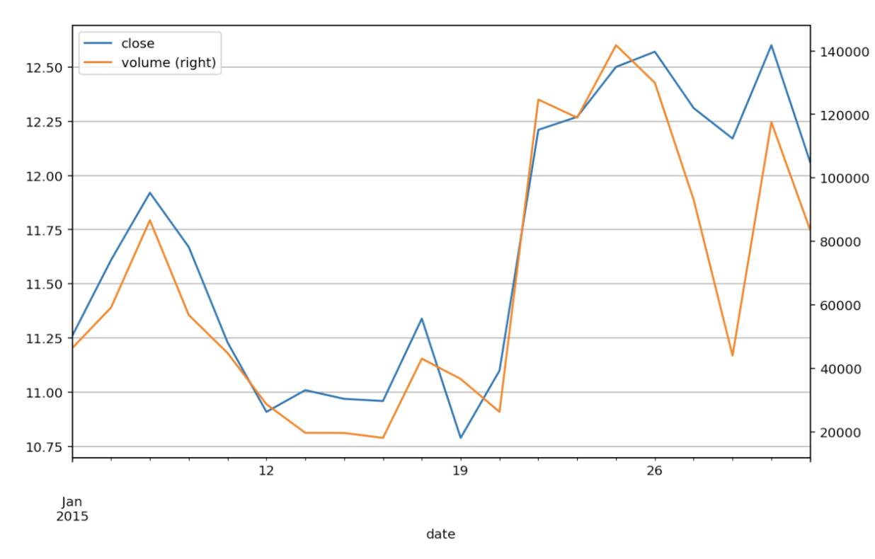 用 Python 浅析股票数据-图片16