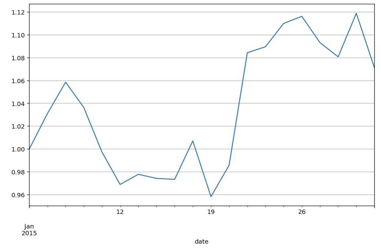 用 Python 浅析股票数据-图片8