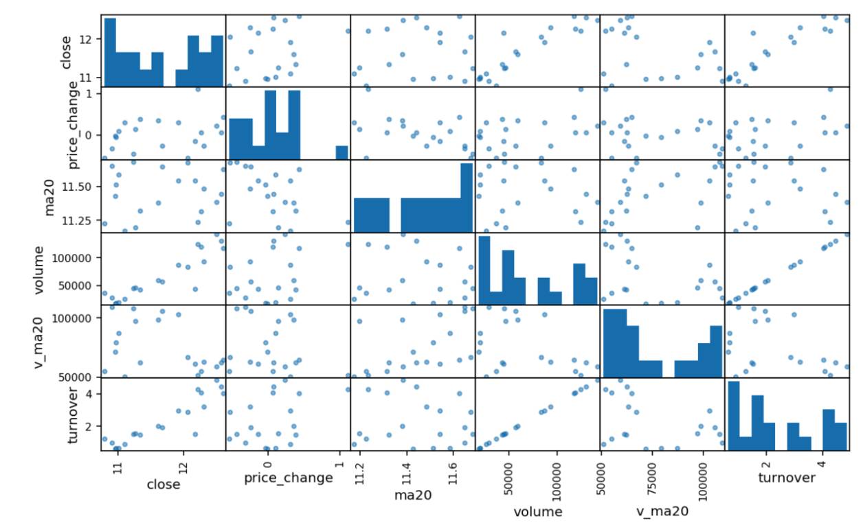 用 Python 浅析股票数据-图片14