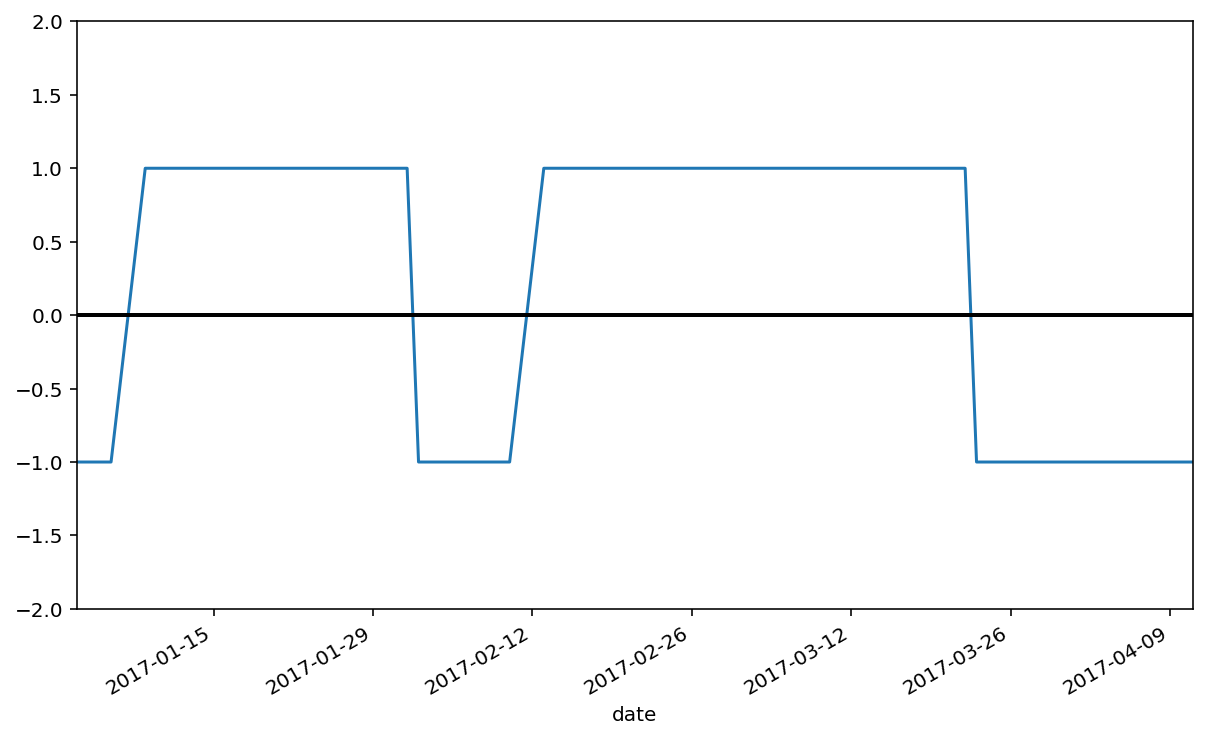用 Python 浅析股票数据-图片19