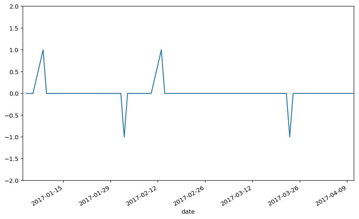 用 Python 浅析股票数据-图片20