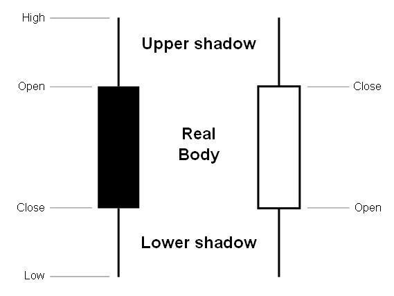 用 Python 浅析股票数据-图片5