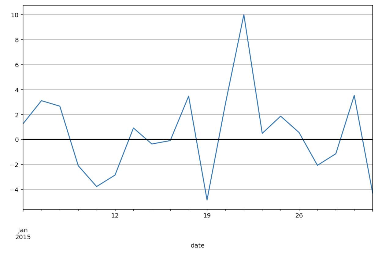 用 Python 浅析股票数据-图片10