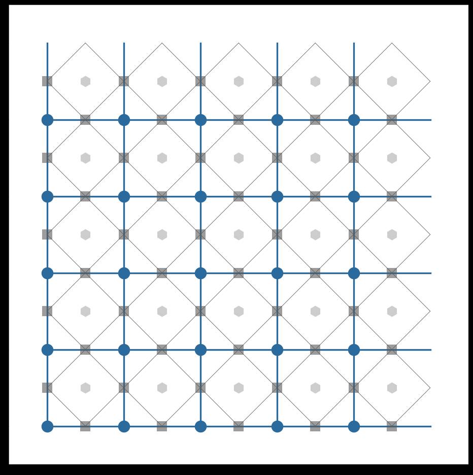 基于matplotlib 的2d/3d 抽象网格和能量曲线绘制程序