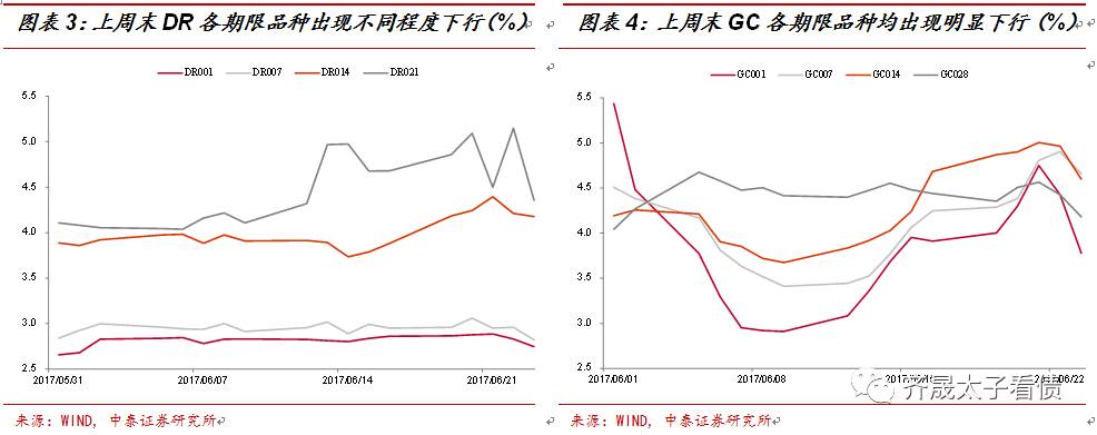 中泰固收：收益曲线修复 央行超量投放已告一段落