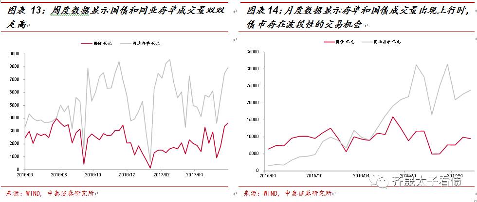 中泰固收：收益曲线修复 央行超量投放已告一段落
