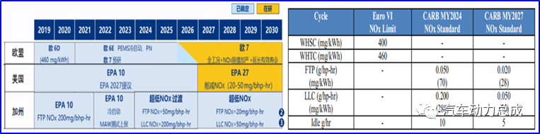 当前低碳大背景下车企各种节能低碳减排技术总结