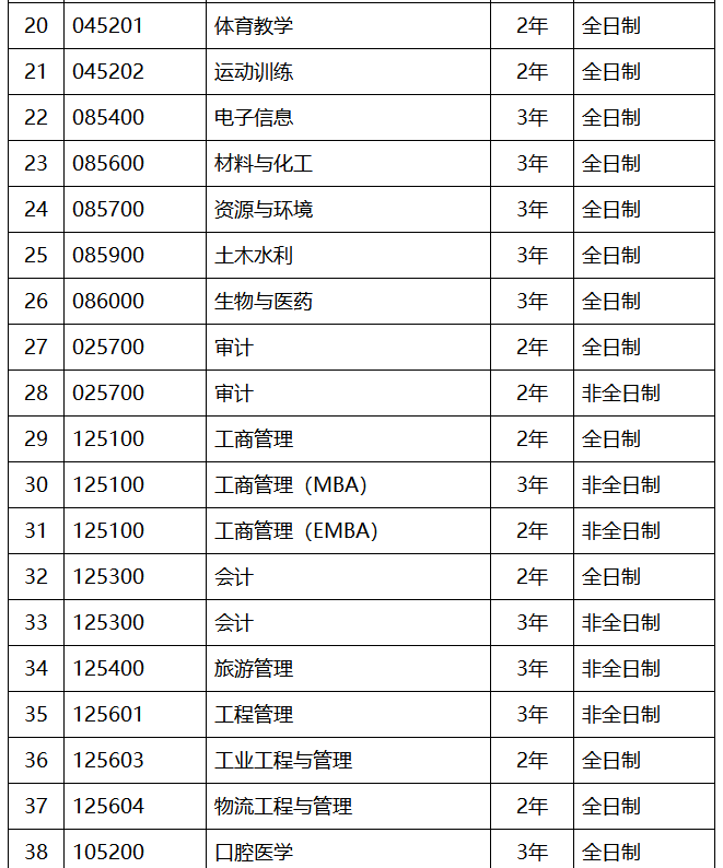 大学学制_大学学制_大学学制六年