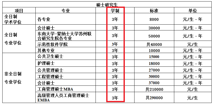 大学学制_大学学制_大学学制六年