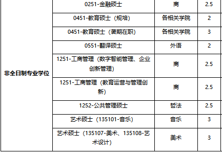 大学学制六年_大学学制_大学学制