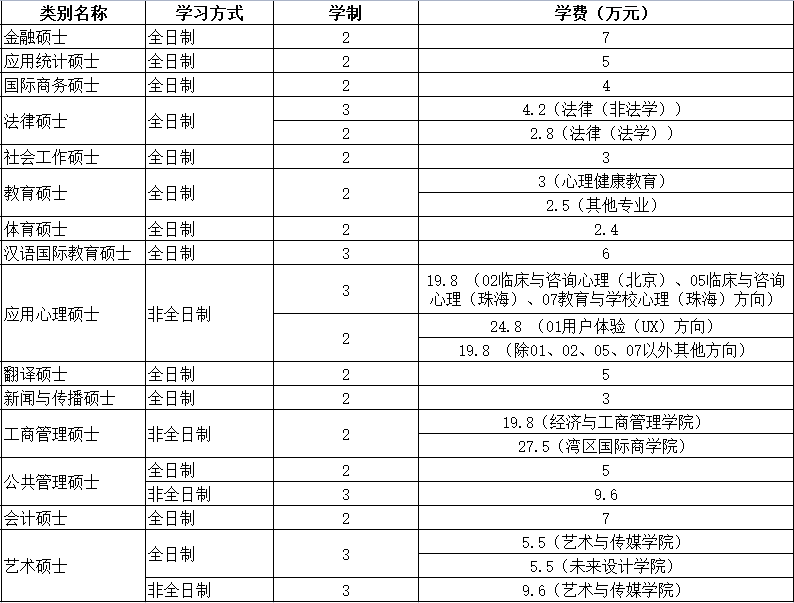 大学学制六年_大学学制_大学学制