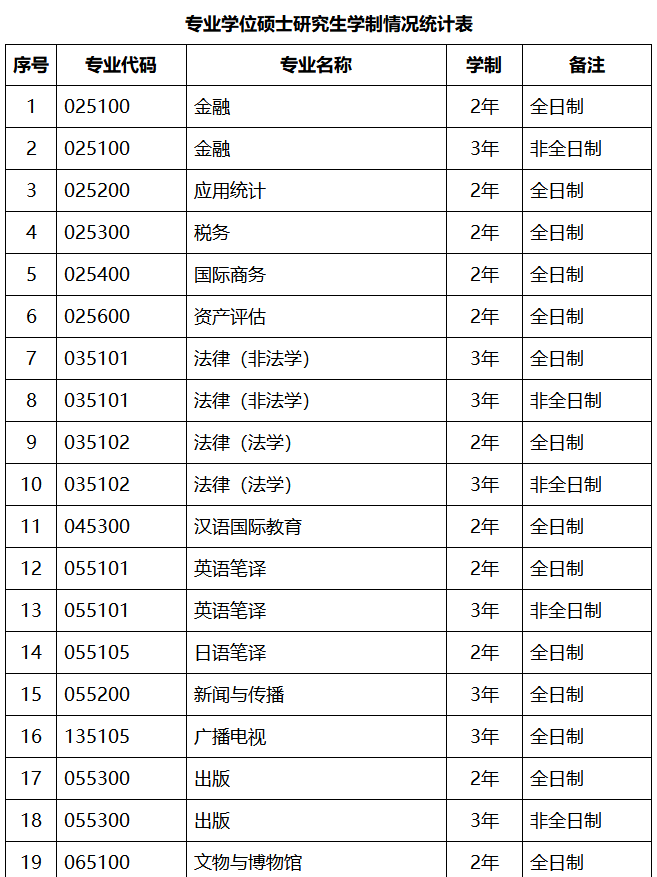 大学学制_大学学制六年_大学学制