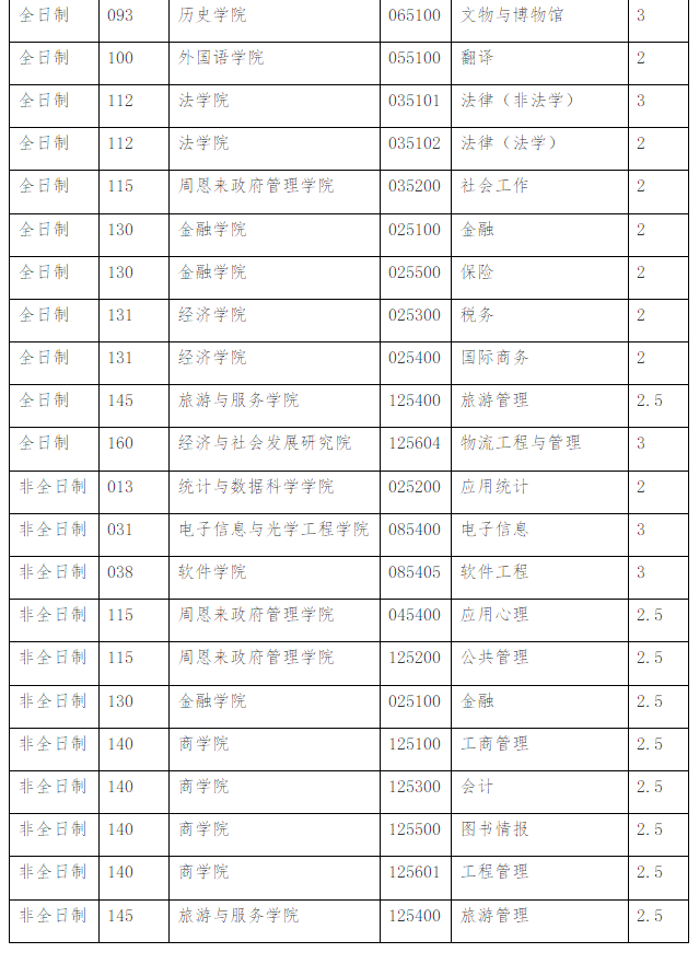 大学学制_大学学制_大学学制六年