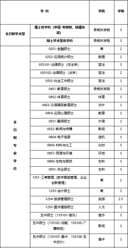 大学学制六年_大学学制_大学学制