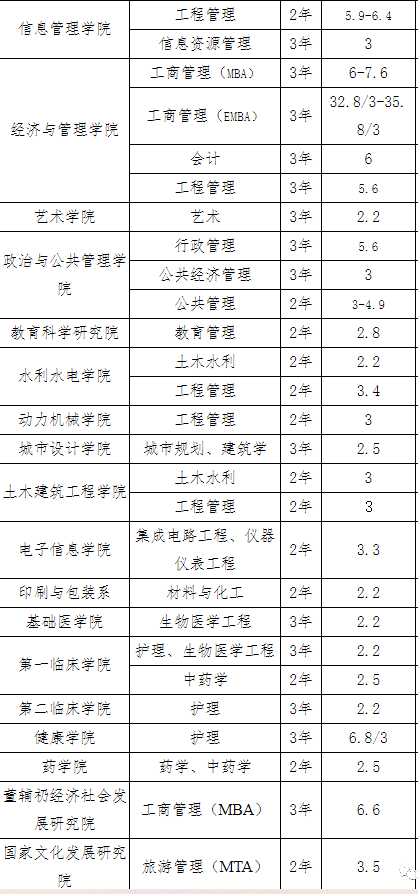 大学学制六年_大学学制_大学学制