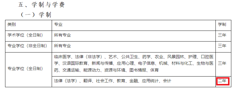 大学学制_大学学制六年_大学学制