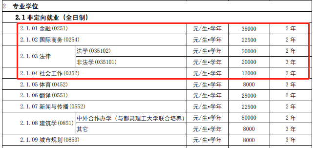 大学学制_大学学制_大学学制六年