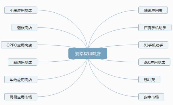 开发机器人安卓软件_如何开发安卓应用_安卓应用软件开发