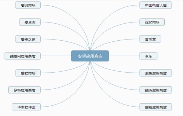 如何开发安卓应用_开发机器人安卓软件_安卓应用软件开发