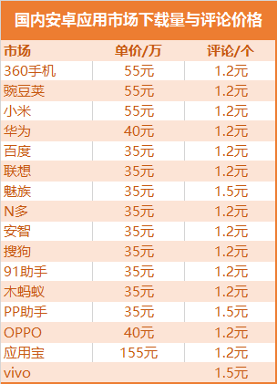 开发机器人安卓软件_安卓应用软件开发_如何开发安卓应用