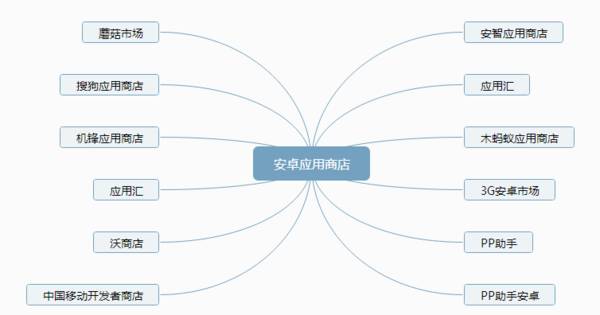 开发机器人安卓软件_安卓应用软件开发_如何开发安卓应用