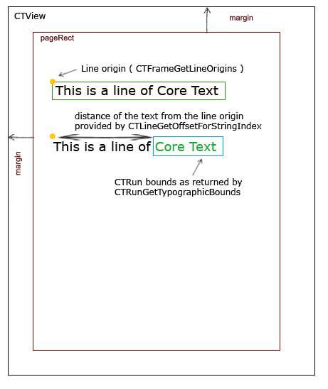 iOS的Core Text教程：制作一个杂志应用