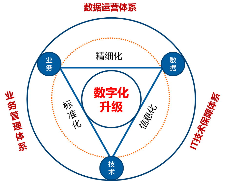 数字化转型中建五局信息化进入40时代