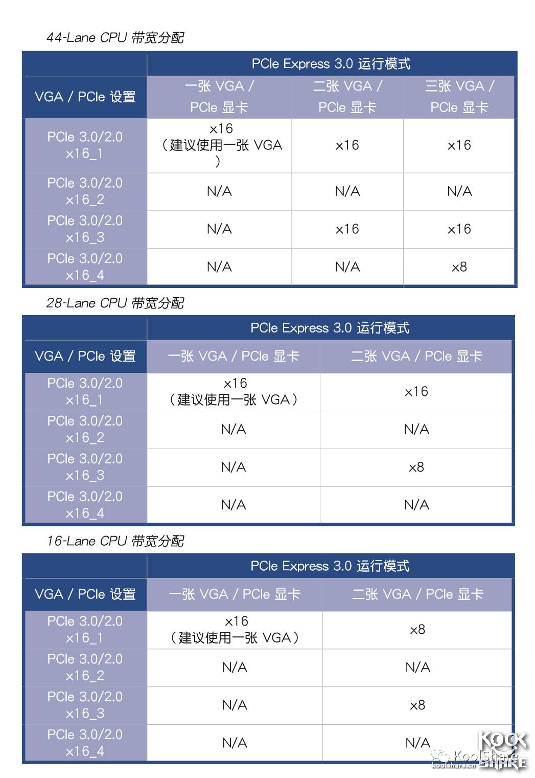 笔记本cpu待机40度_cpu温度80度正常吗_cpu待机50度正常吗