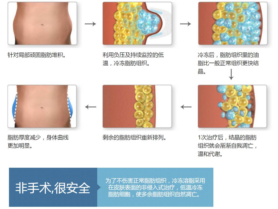 心得减肥真实经验怎么写_心得减肥真实经验分享_真实减肥经验心得